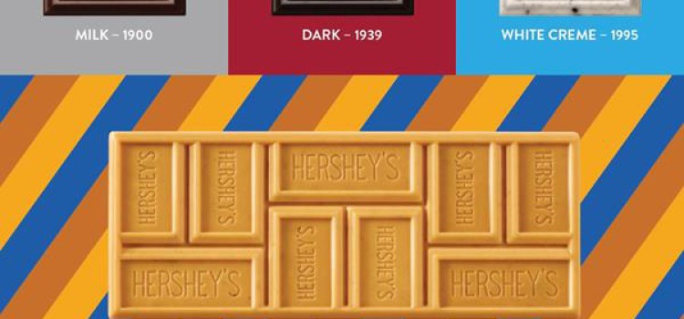 Hershey debuts new flavor, Hershey’s Gold