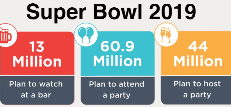 Super Bowl to deliver win for retailers