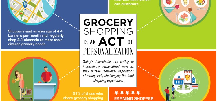 FMI’s 2019 shopping trends examines personalized grocery shopping