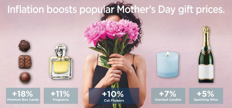 Catalina: Inflation hits Mother’s Day gift categories