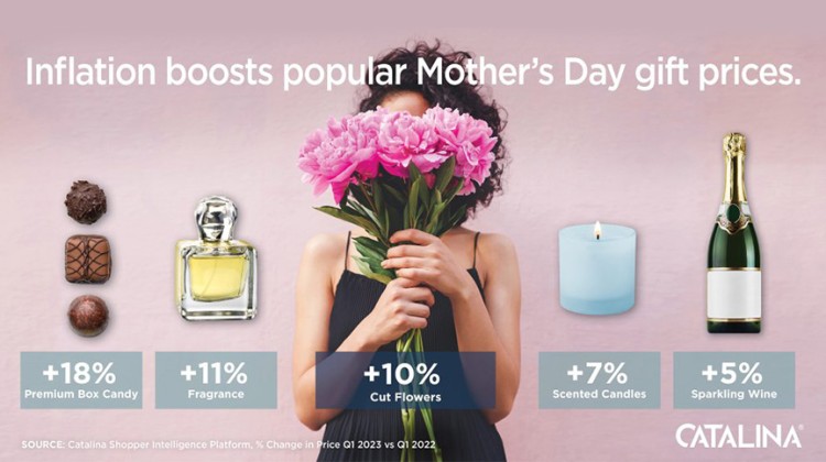 Catalina: Inflation hits Mother’s Day gift categories
