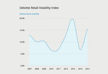 volatility-index