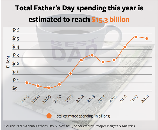 Father's Day chart