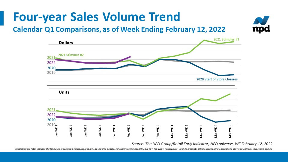 npd-sales-graphic